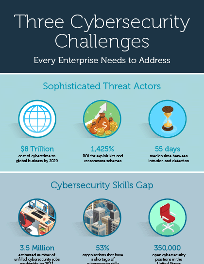 Three Cybersecurity Challenges Every Enterprise Needs To Address ...